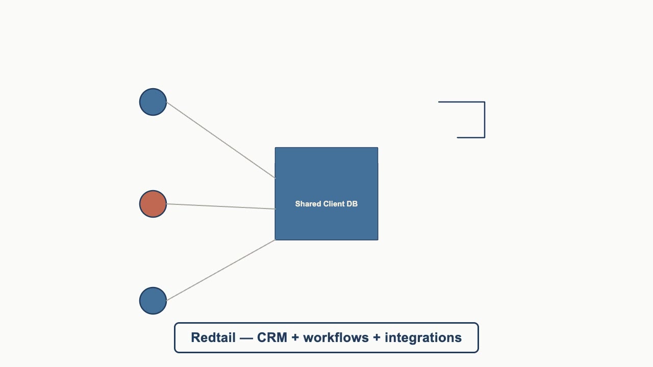 Redtail explainer video -- click to play
