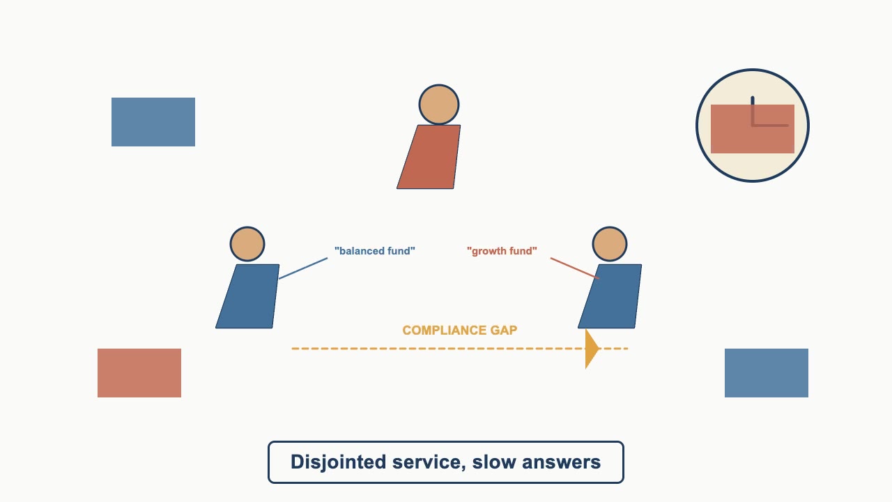 Salesforce Financial Services Cloud explainer video &mdash; click to play